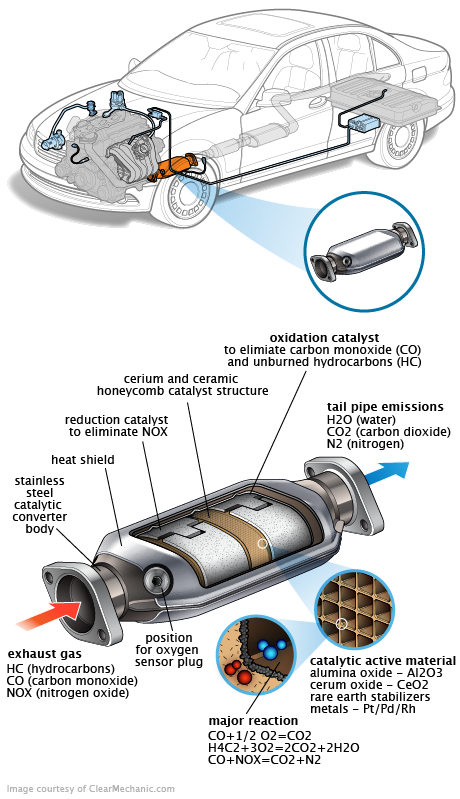 See C3661 repair manual