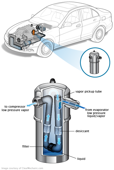 See C3661 repair manual